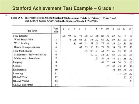 standford 10 test harder|stanford achievement test examples.